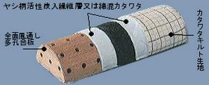 龍宮枕構造
