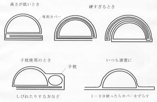 龍宮枕専用カバー使い方